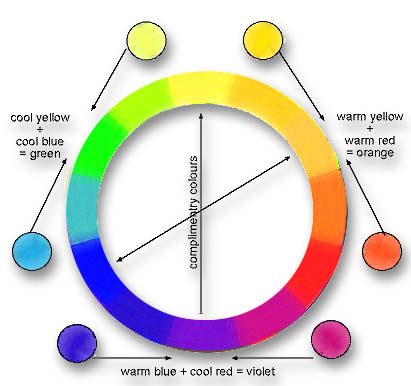 12 part colour wheel